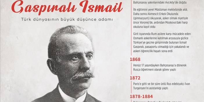 Türk dünyasının büyük düşünce adamı: Gaspıralı İsmail