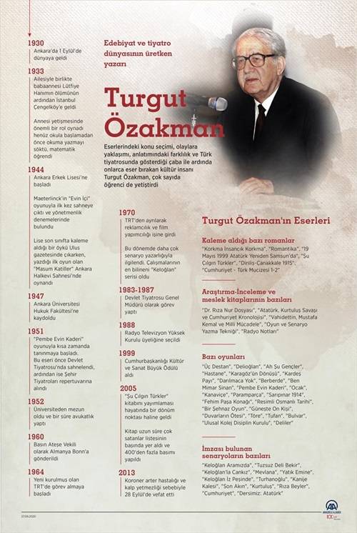 "Edebiyat ve tiyatro dünyasının üretken yazarı: Turgut Özakman" 2