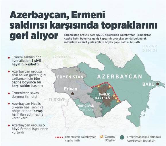 Azerbaycan, Ermeni saldırısı karşısında topraklarını geri alıyor 1