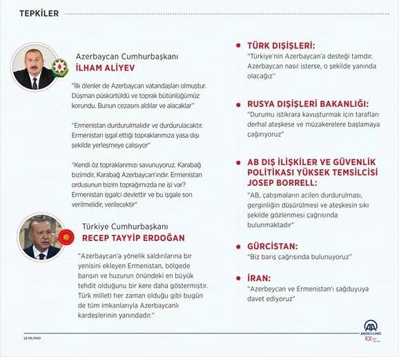 Azerbaycan, Ermeni saldırısı karşısında topraklarını geri alıyor 2