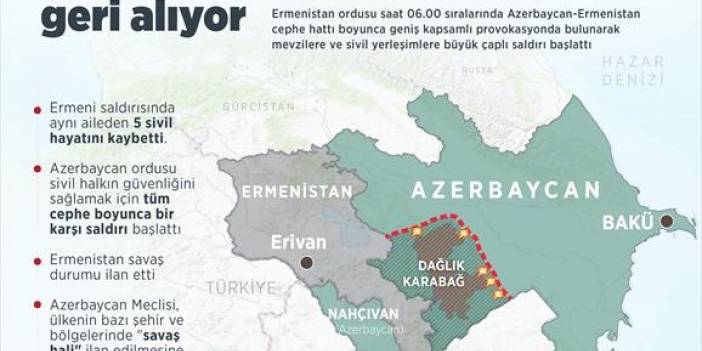 Azerbaycan, Ermeni saldırısı karşısında topraklarını geri alıyor