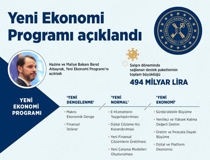 Yeni Ekonomi Programı açıklandı 1