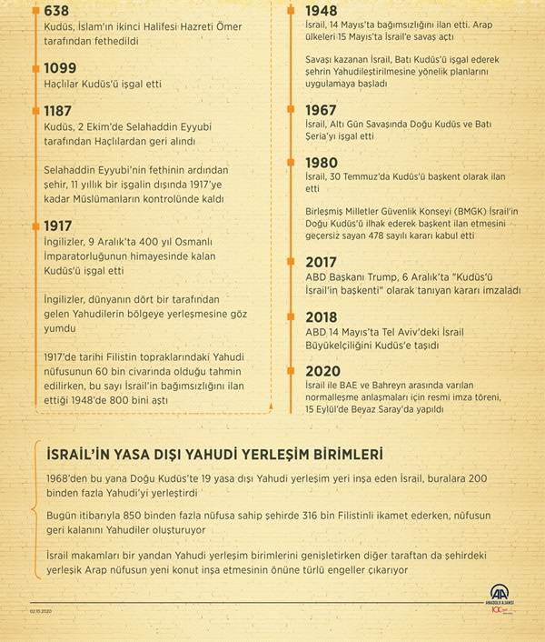 Selahaddin Eyyubi'nin 833 yıl önce Haçlılardan kurtardığı Kudüs, "normalleşme" anlaşmalarının gölgesinde Yahudileştiriliyor 2