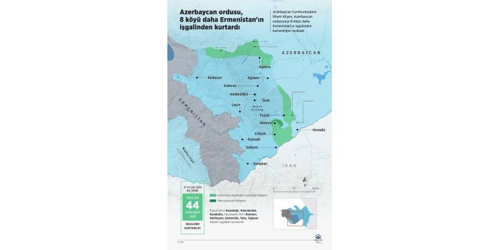 Azerbaycan ordusu, 8 köyü daha Ermenistan'ın işgalinden kurtardı