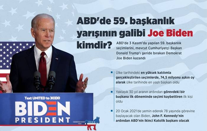 ABD'de 59. başkanlık yarışının galibi Joe Biden kimdir? 1