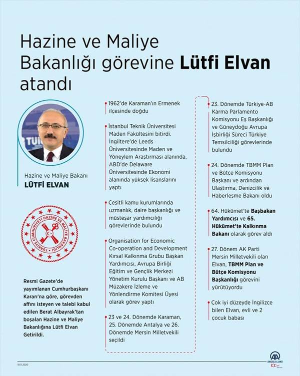 Hazine ve Maliye Bakanlığı görevine Lütfi Elvan atandı 1