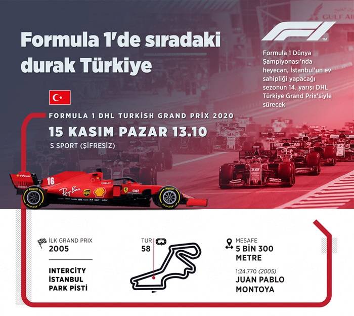 Formula 1'de sıradaki durak Türkiye 1