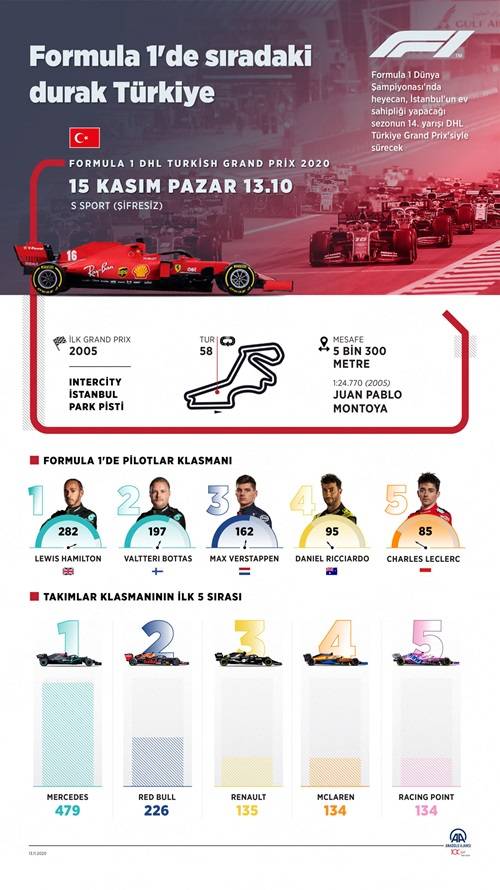 Formula 1'de sıradaki durak Türkiye 4