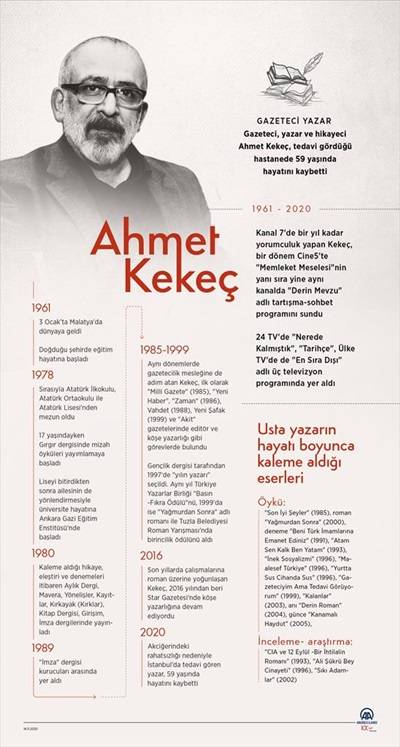 Gazeteci yazar Ahmet Kekeç vefat etti 3