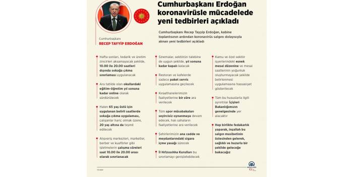 Cumhurbaşkanı Erdoğan Kovid-19'a ilişkin yeni tedbirleri açıkladı