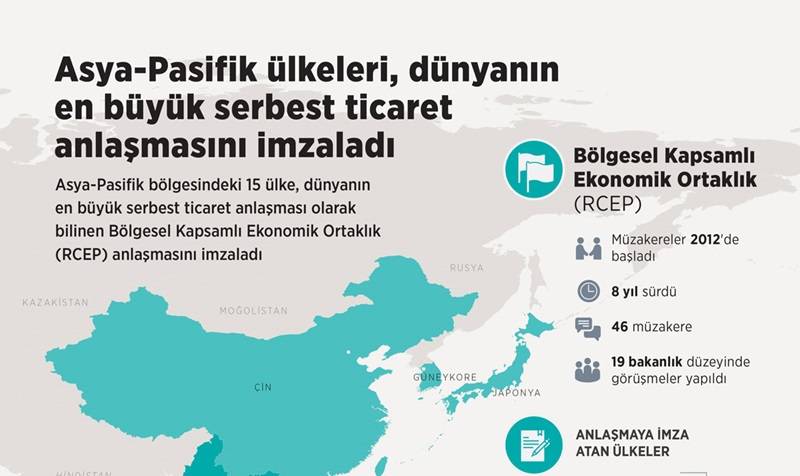 Asya-Pasifik ülkeleri, dünyanın en büyük serbest ticaret anlaşmasını imzaladı 1