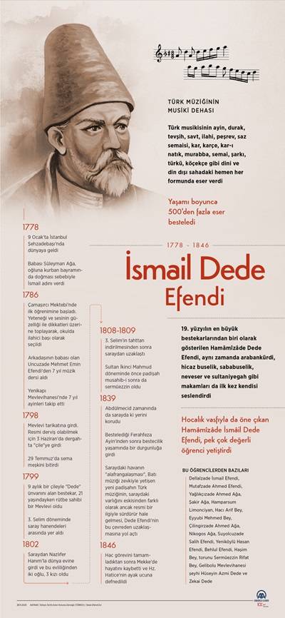 Türk musikisinin dehası: İsmail Dede Efendi 3