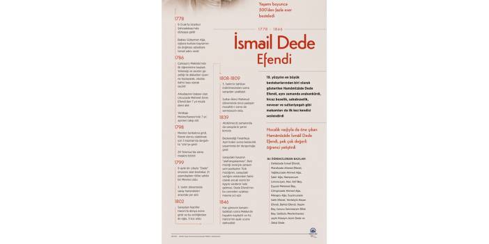 Türk musikisinin dehası: İsmail Dede Efendi