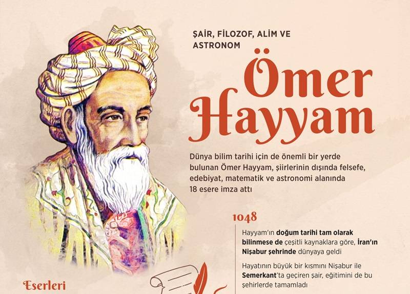 Şair, filozof, alim ve astronom: Ömer Hayyam 1