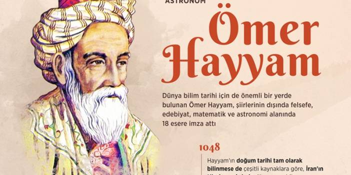 Şair, filozof, alim ve astronom: Ömer Hayyam