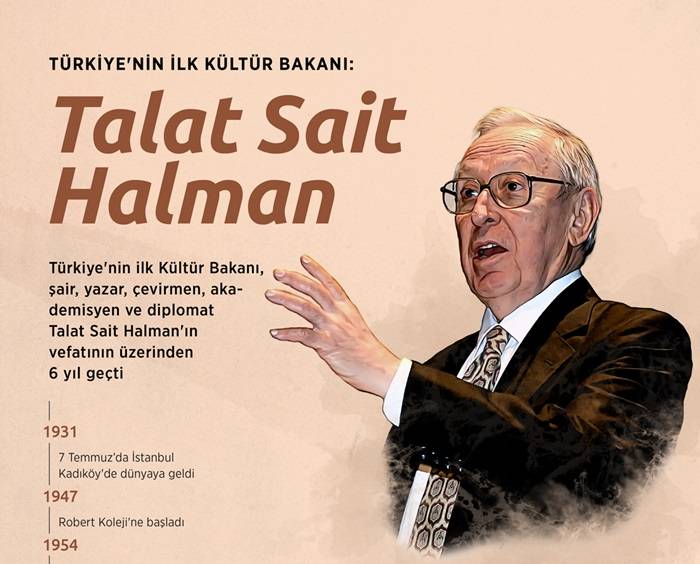 Türkiye'nin ilk Kültür Bakanı: Talat Sait Halman 1