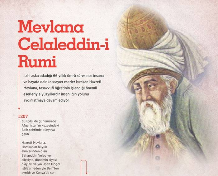 Mevlana Celaleddin-i Rumi 1