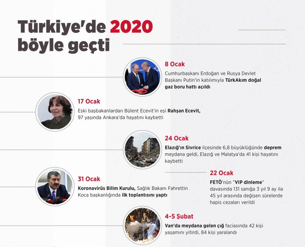 Türkiye'de 2020 böyle geçti 1