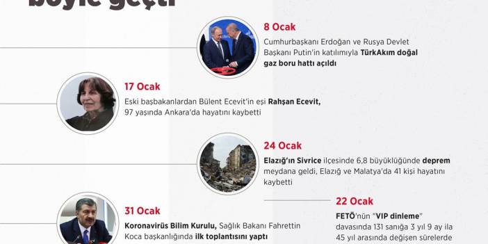 Türkiye'de 2020 böyle geçti