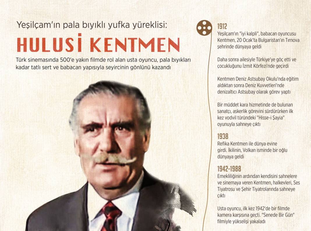 "Yeşilçam'ın pala bıyıklı yufka yüreklisi: Hulusi Kentmen" 1