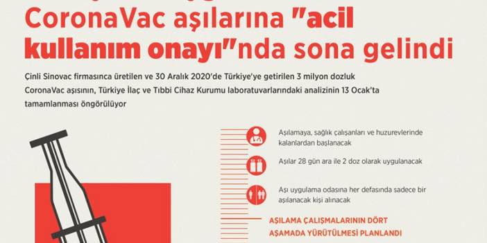 Türkiye'de uygulanacak CoronaVac aşılarına "acil kullanım onayı"nda sona gelindi