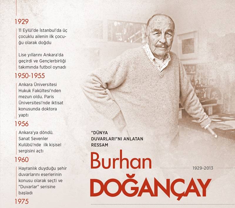 "Dünya Duvarları"nı anlatan ressam: Burhan Doğançay 1