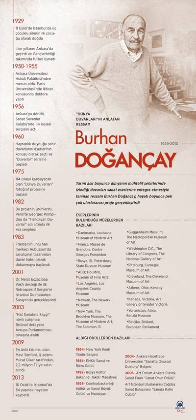 "Dünya Duvarları"nı anlatan ressam: Burhan Doğançay 3