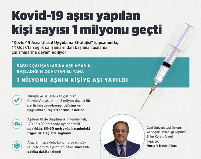 Kovid-19 aşısı yapılan kişi sayısı 1 milyonu geçti 1