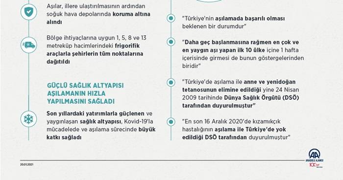 Kovid-19 aşısı yapılan kişi sayısı 1 milyonu geçti 2