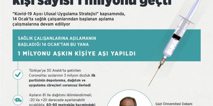 Kovid-19 aşısı yapılan kişi sayısı 1 milyonu geçti