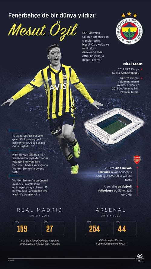 Fenerbahçe'de bir dünya yıldızı: Mesut Özil 2