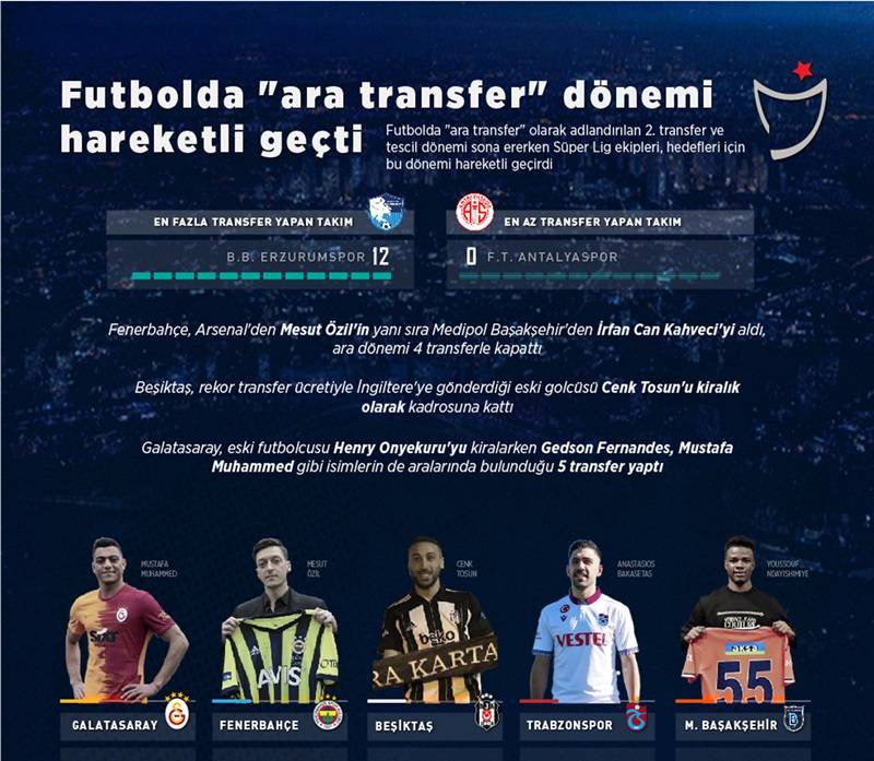 Futbolda "ara transfer" dönemi hareketli geçti 2