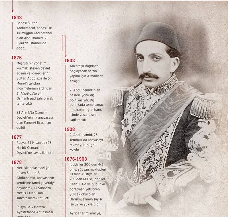 Sultan II. Abdülhamid 1