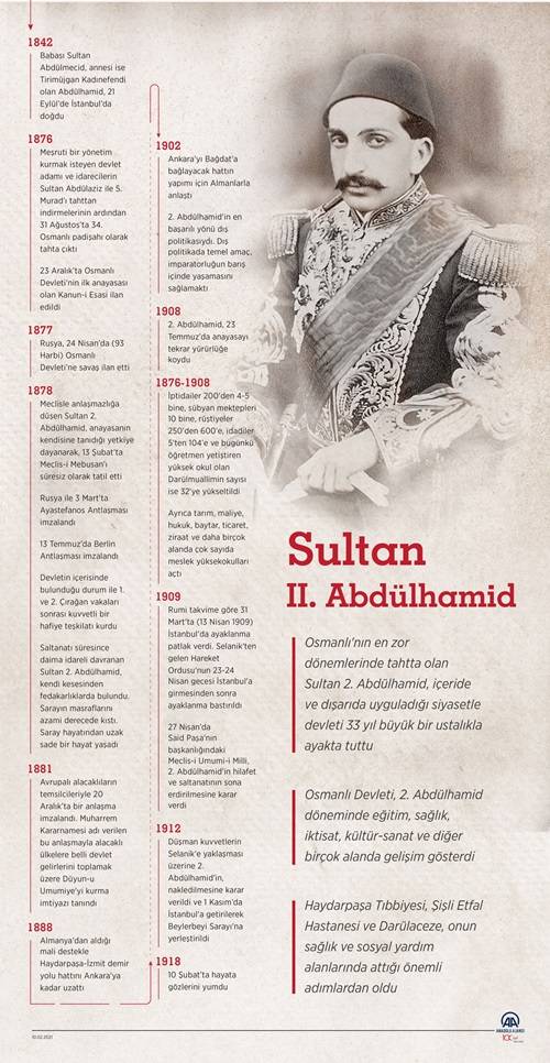 Sultan II. Abdülhamid 3