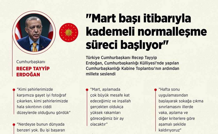 “Mart ayı başında kademeli normalleşme başlıyor” 1