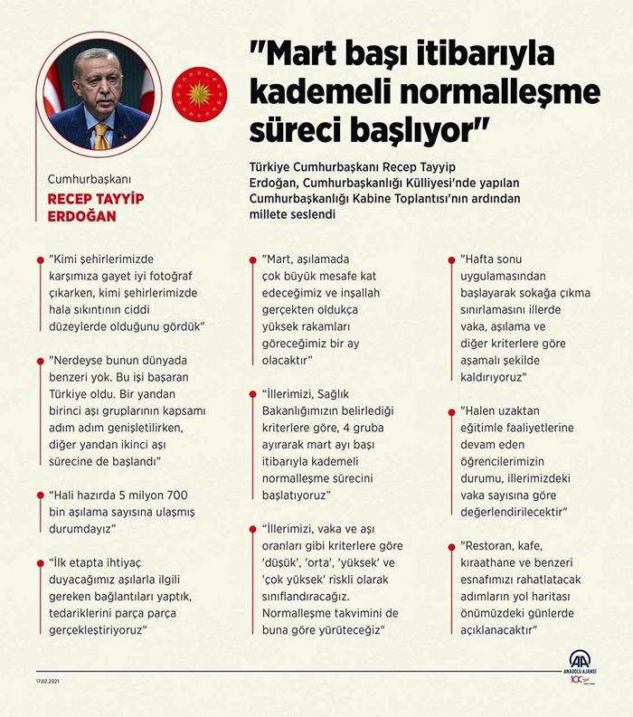 “Mart ayı başında kademeli normalleşme başlıyor” 2