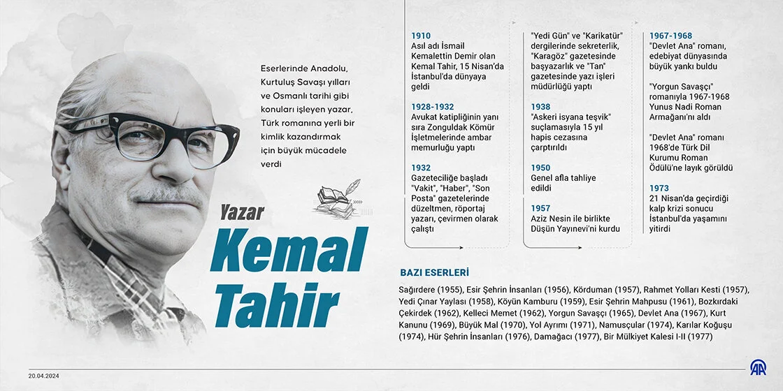 Yazar Kemal Tahir