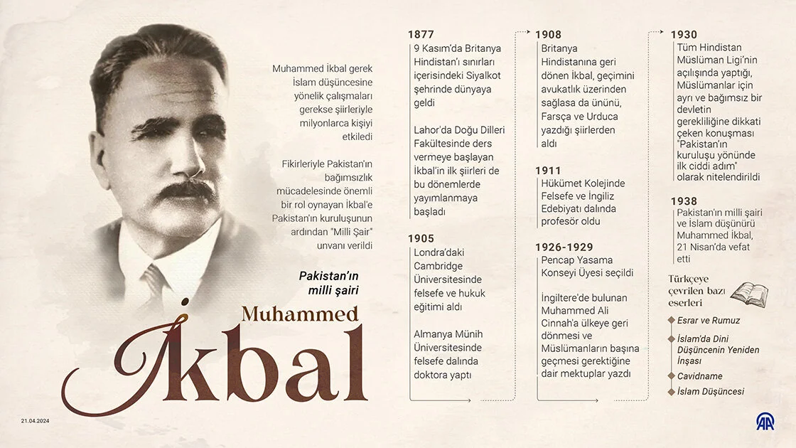 Pakistan'ın milli şairi Muhammed İkbal