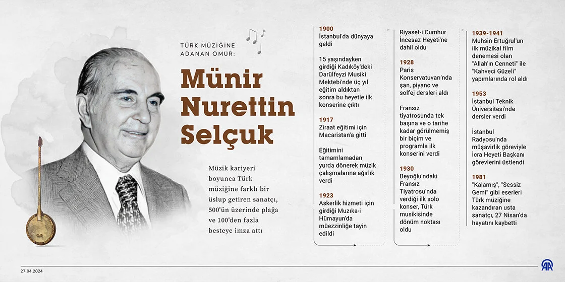 Türk müziğine adanan ömür: Münir Nurettin Selçuk