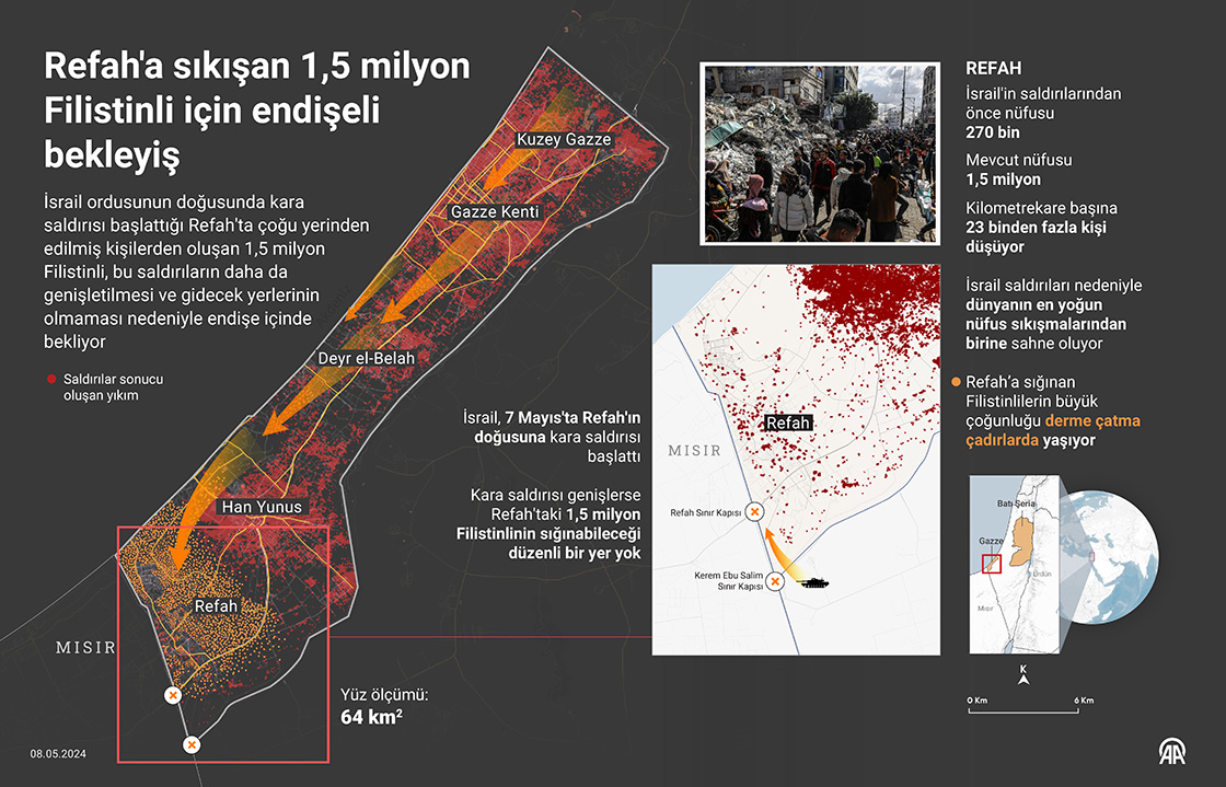 Refah'a sıkışan 1,5 milyon Filistinli için endişeli bekleyiş