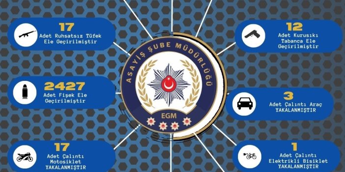 Adana’da son bir haftada çeşitli suçlardan aranan 442 kişi yakalanırken 112 şahıs tutuklandı