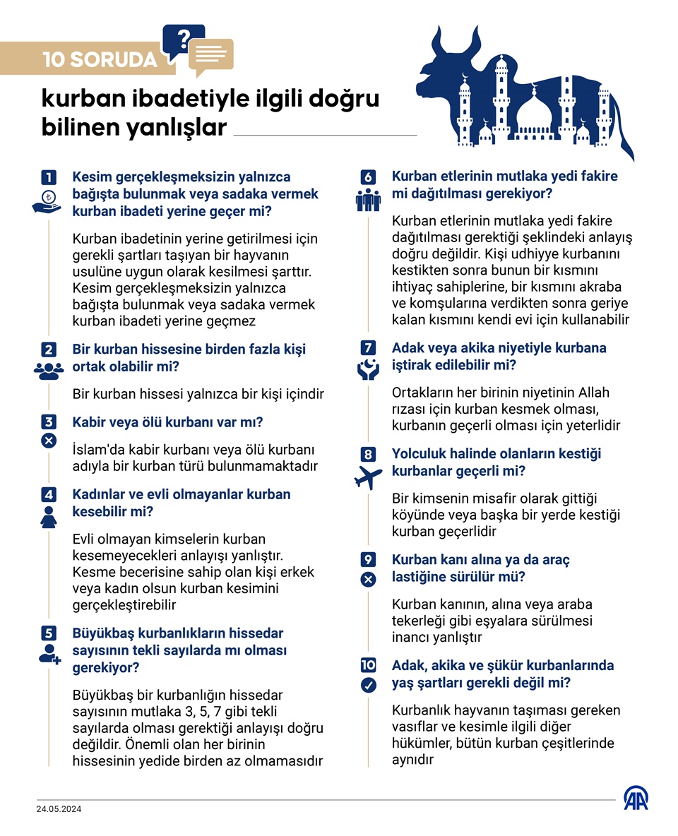 10 soruda kurban ibadetiyle ilgili doğru bilinen yanlışlar