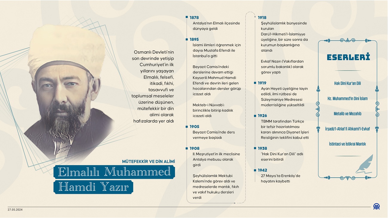 Mütefekkir ve din alimi Elmalılı Muhammed Hamdi Yazır