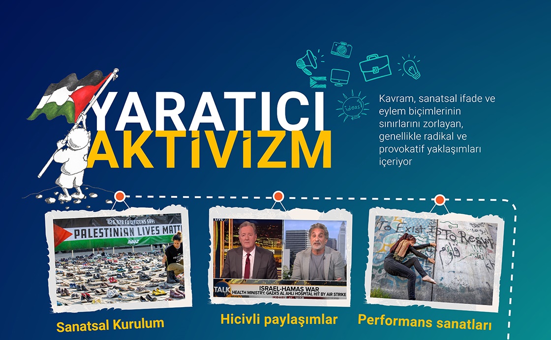 Yaratıcı aktivizm çalışmaları Gazzelilerin sesini dünyaya duyurdu