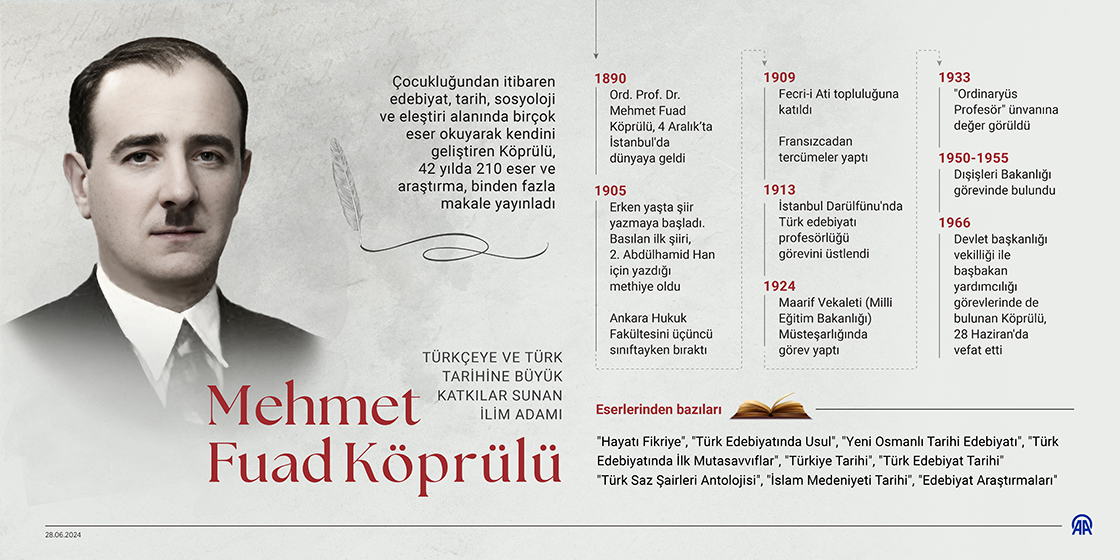 Türkçeye ve Türk tarihine büyük katkılar sunan ilim adamı: Mehmet Fuad Köprülü