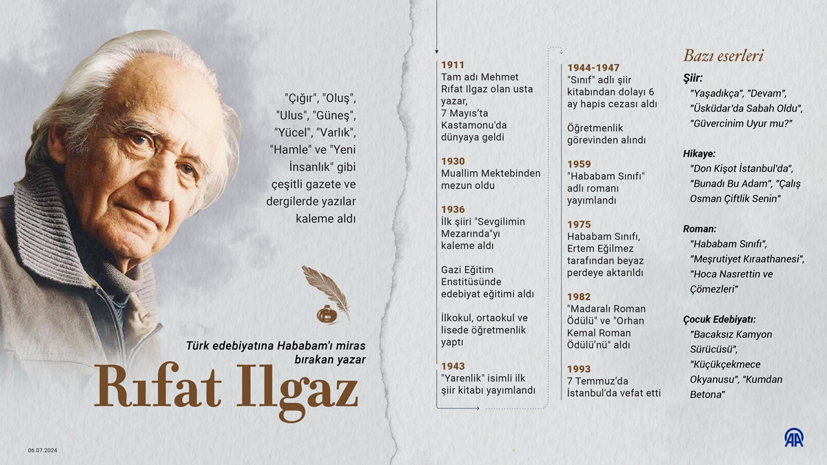 Türk edebiyatına Hababam'ı miras bırakan yazar : Rıfat Ilgaz