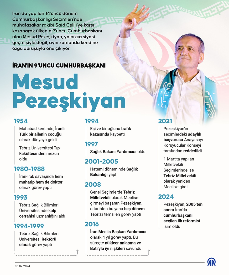 İran'ın 9'uncu Cumhurbaşkanı Mesud Pezeşkiyan