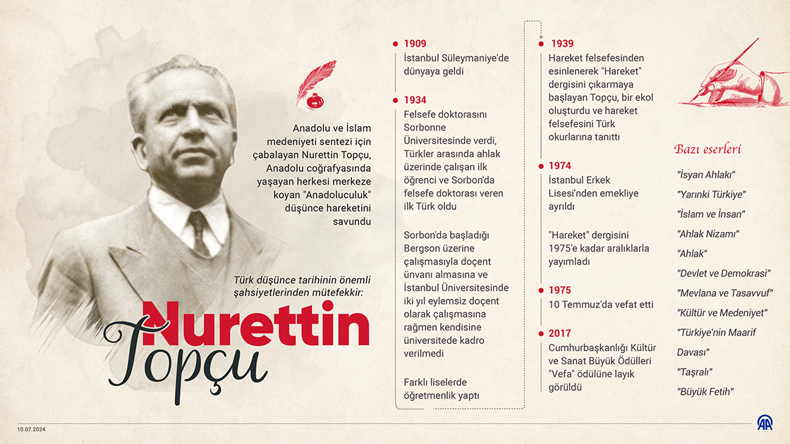 Türk düşünce tarihinin önemli şahsiyetlerinden mütefekkir: Nurettin Topçu