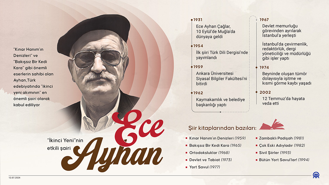 “İkinci Yeni”nin etkili şairi Ece Ayhan