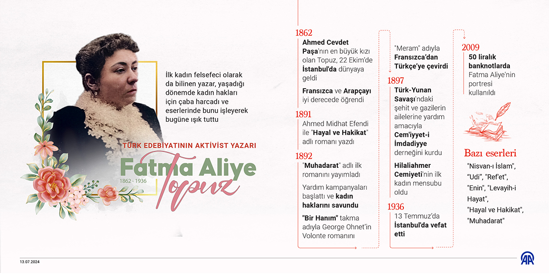 Türk edebiyatının aktivist yazarı: Fatma Aliye Topuz